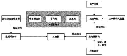 LoRa溫振變送器的類型特點及技術參數解析